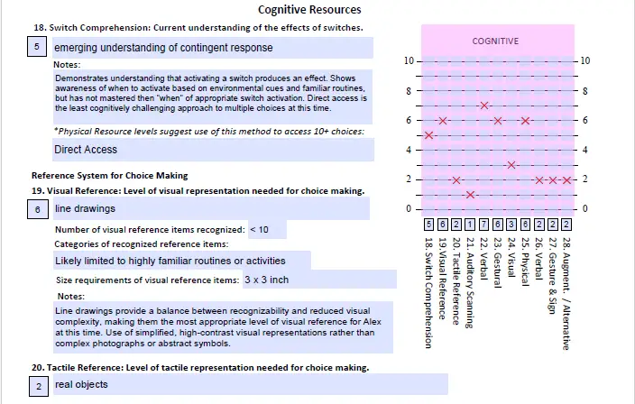 Sample LAP-AT assessment page for Cognitive Resources, featuring rating scales for switch comprehension and choice-making reference systems along with the cognitive results graph.