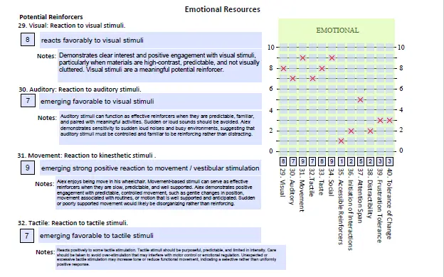 Sample LAP-AT assessment page for Emotional Resources, featuring rating scales for visual, auditory, and movement reactions alongside a results graph for student profile analysis.