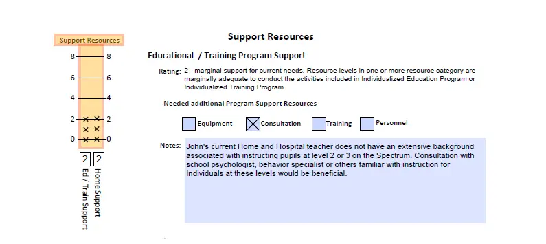 support Resource section of LAP-ASD profile report